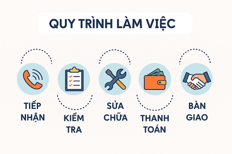 Sửa chữa bếp từ Đức uy tín, chất lượng cao