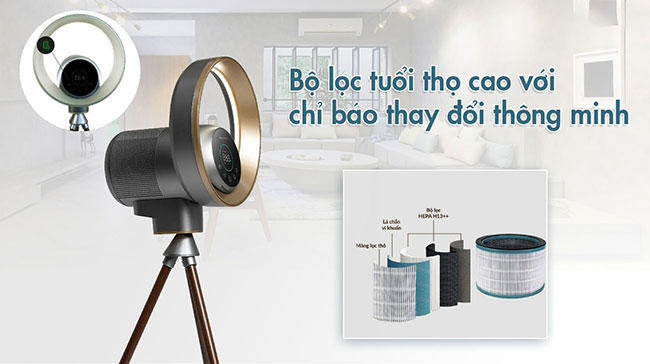 Linh kiện quạt lọc không khí và khử khuẩn chính hãng